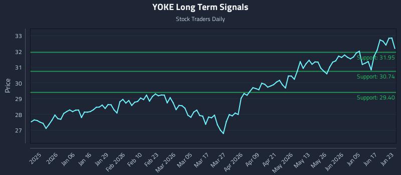 YOKE