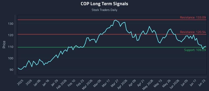 COP Long Term Analysis for June 23 2026 COP Long Term Analysis for June 23 2026