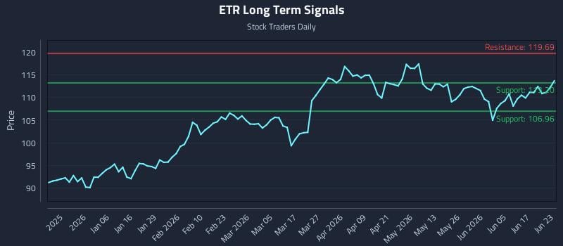 ETR Long Term Analysis for June 23 2026