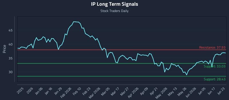 IP