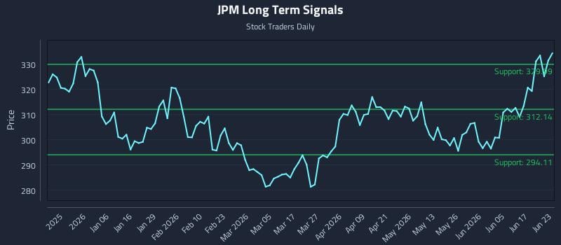 JPM