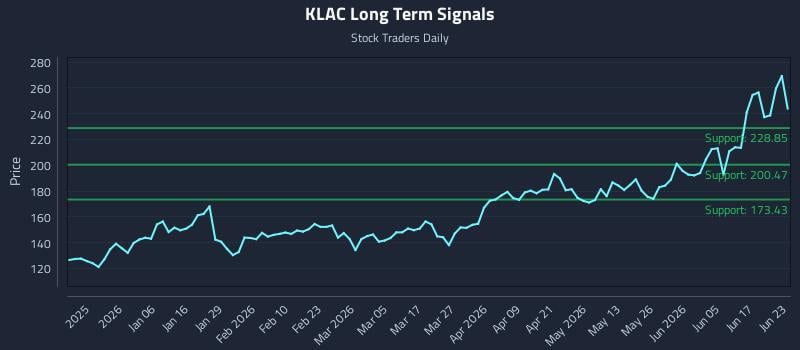 KLAC