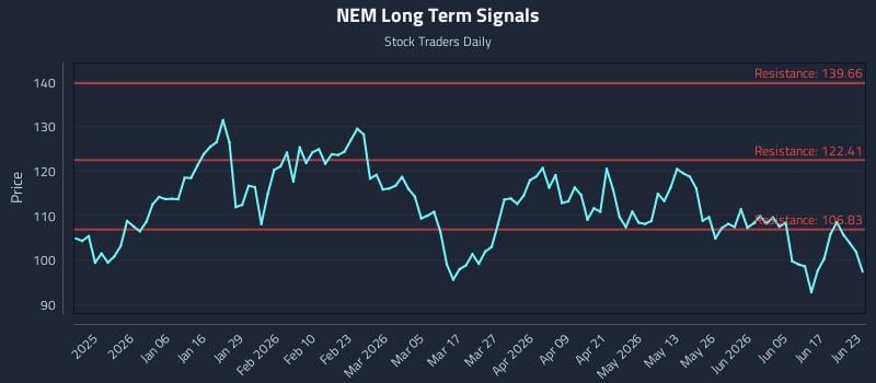 NEM Long Term Analysis for June 23 2026 NEM Long Term Analysis for June 23 2026