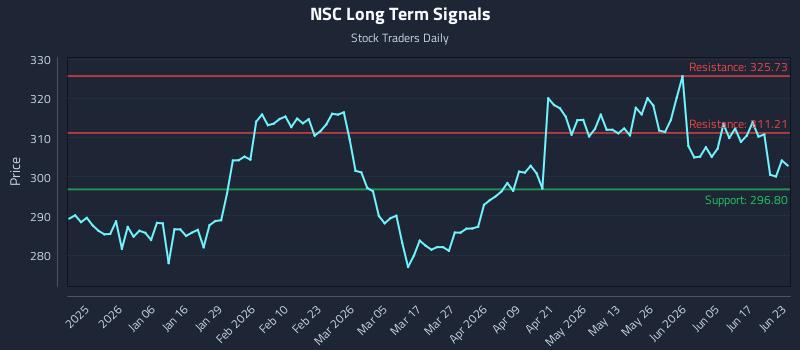 NSC