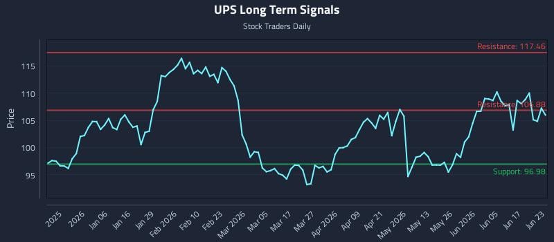 UPS