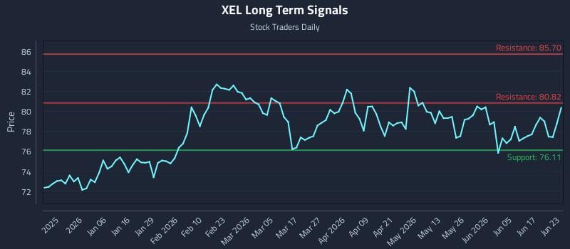 XEL Long Term Analysis for June 23 2026