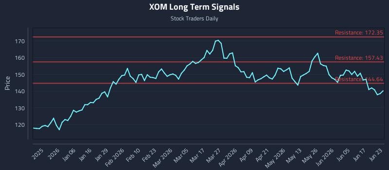 XOM