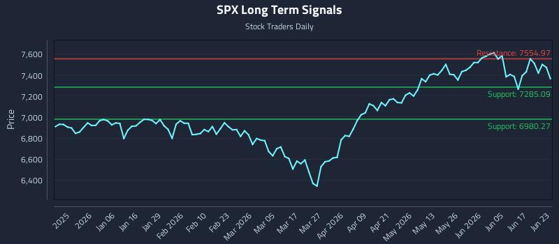 SPX Long Term Analysis for June 23 2026 SPX Long Term Analysis for June 23 2026