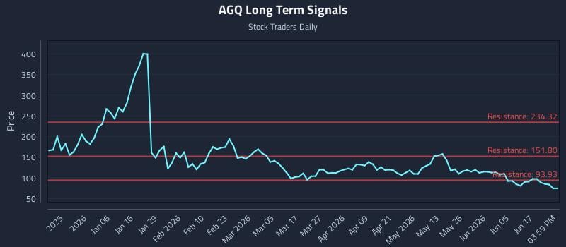 AGQ