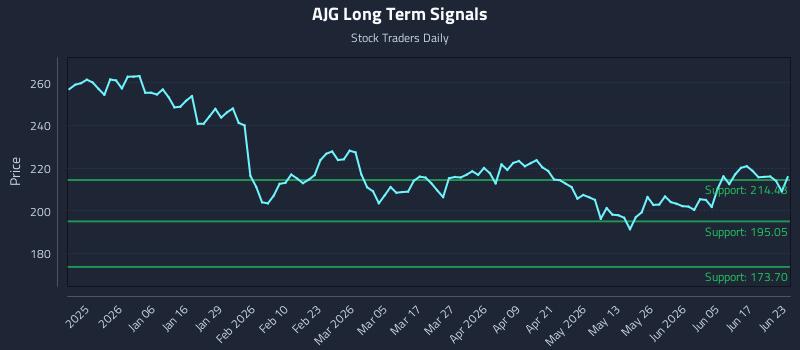 AJG