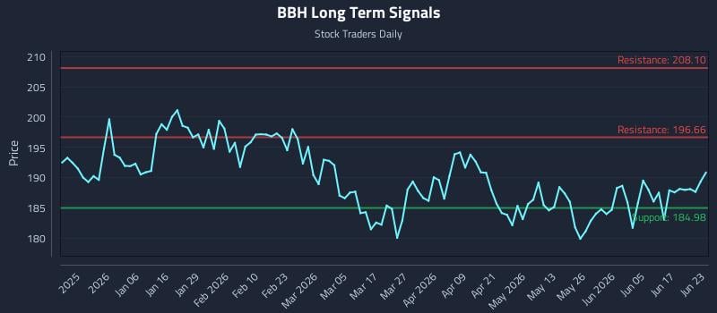 BBH Long Term Analysis for June 23 2026 BBH Long Term Analysis for June 23 2026