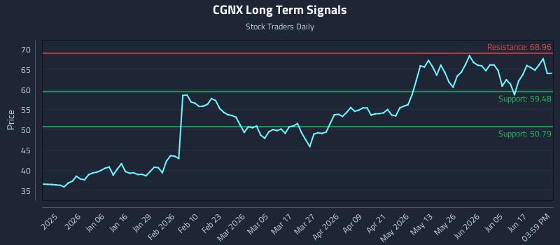 CGNX