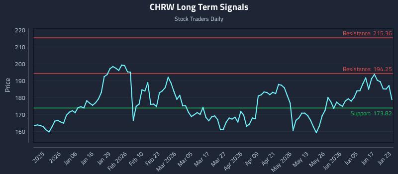 CHRW