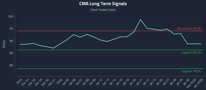 CMA Long Term Analysis for June 23 2026