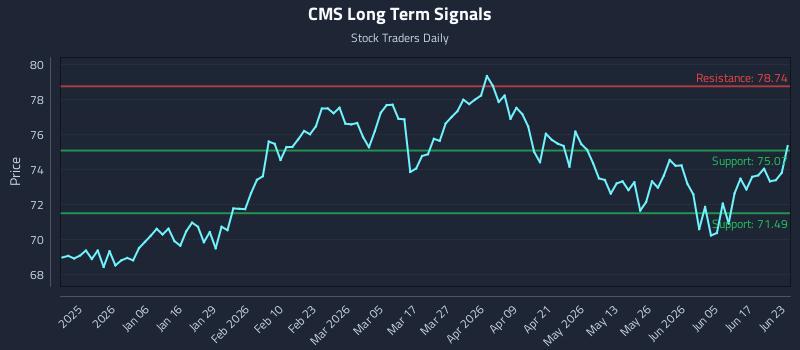 CMS