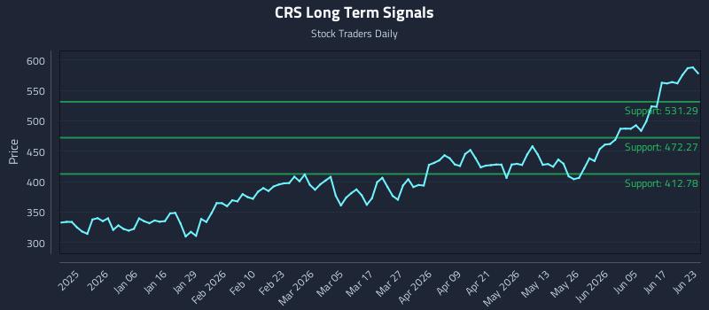 CRS