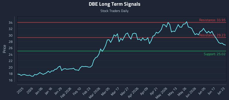DBE Long Term Analysis for June 23 2026 DBE Long Term Analysis for June 23 2026