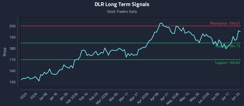 DLR Long Term Analysis for June 23 2026 DLR Long Term Analysis for June 23 2026