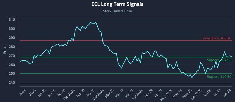 ECL Long Term Analysis for June 23 2026 ECL Long Term Analysis for June 23 2026
