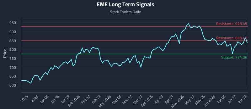 EME Long Term Analysis for June 23 2026 EME Long Term Analysis for June 23 2026