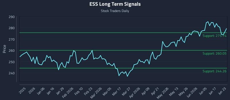 ESS Long Term Analysis for June 23 2026