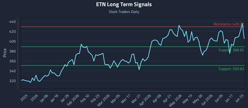 ETN