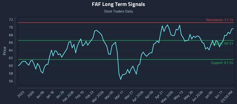 FAF Long Term Analysis for June 23 2026 FAF Long Term Analysis for June 23 2026