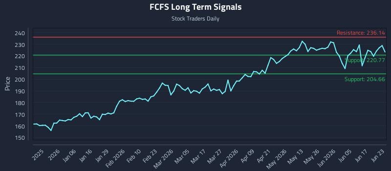 FCFS Long Term Analysis for June 23 2026 FCFS Long Term Analysis for June 23 2026