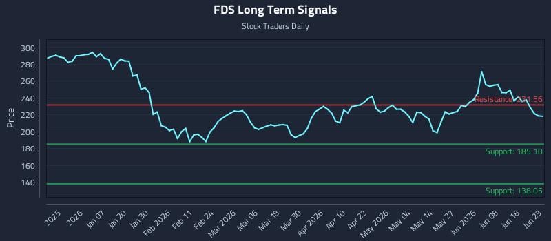 FDS Long Term Analysis for June 24 2026 FDS Long Term Analysis for June 24 2026