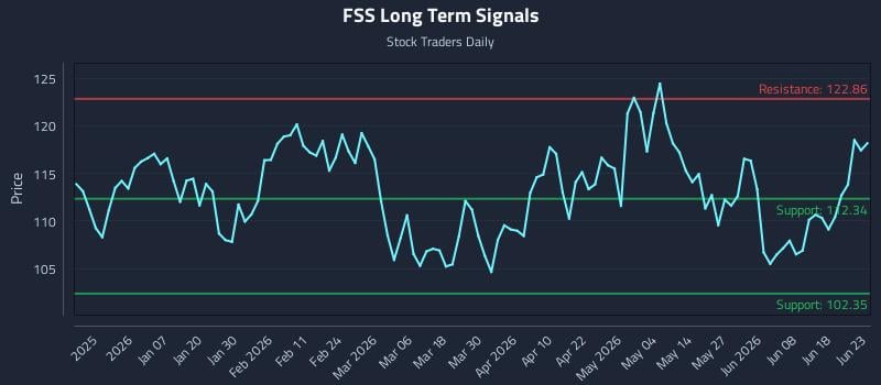 FSS Long Term Analysis for June 24 2026 FSS Long Term Analysis for June 24 2026