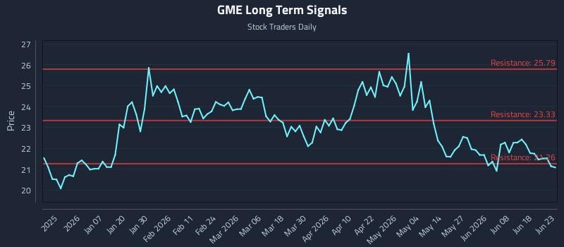 Responsive Playbooks and the GME Inflection
