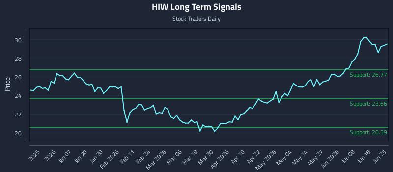 HIW