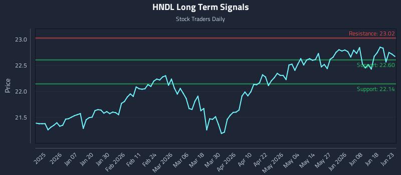 HNDL