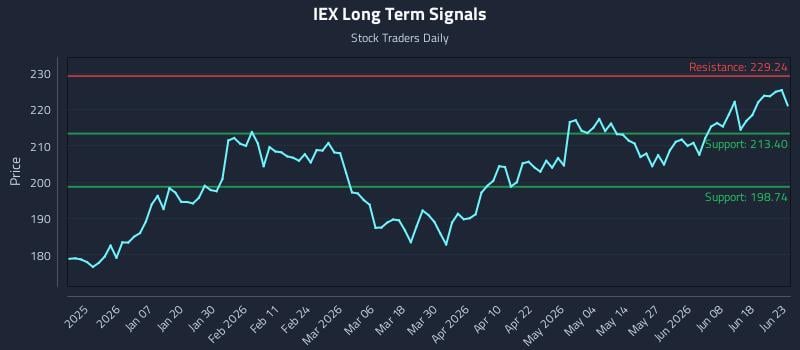 IEX
