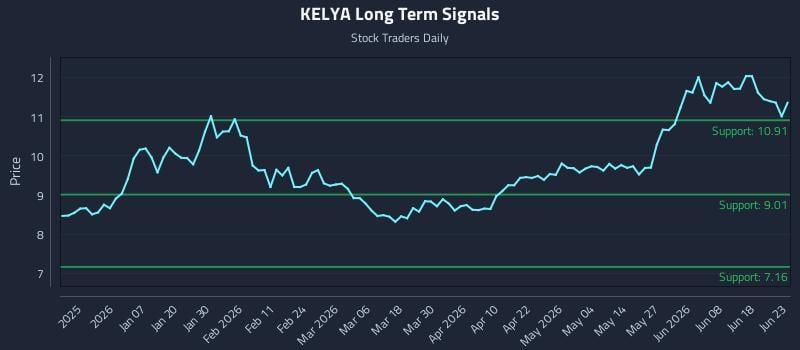 KELYA