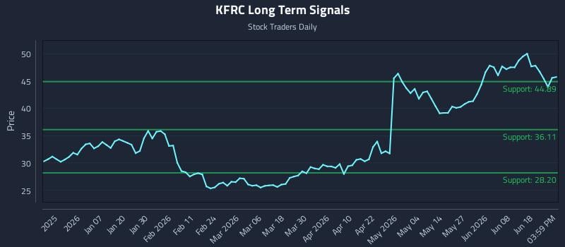 KFRC Long Term Analysis for June 24 2026 KFRC Long Term Analysis for June 24 2026