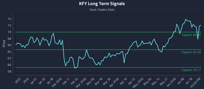 KFY