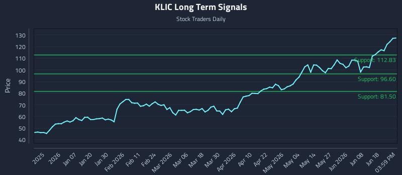 KLIC Long Term Analysis for June 24 2026 KLIC Long Term Analysis for June 24 2026