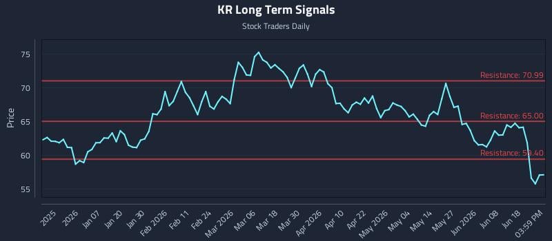 KR