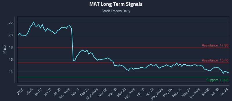 MAT Long Term Analysis for June 24 2026 MAT Long Term Analysis for June 24 2026