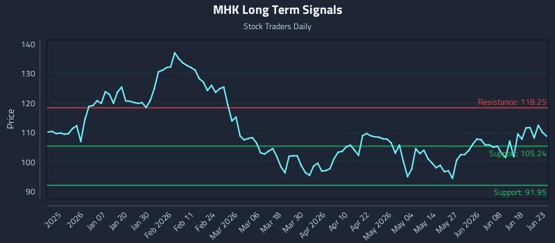 MHK Long Term Analysis for June 24 2026