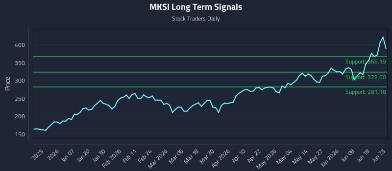 MKSI Long Term Analysis for June 24 2026