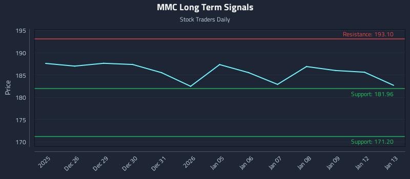 MMC Long Term Analysis for June 24 2026 MMC Long Term Analysis for June 24 2026