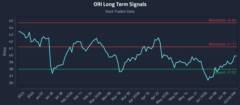 ORI Long Term Analysis for June 24 2026 ORI Long Term Analysis for June 24 2026