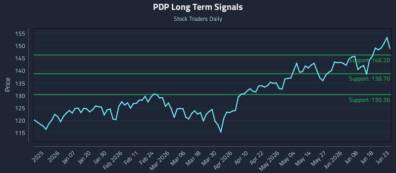 PDP Long Term Analysis for June 24 2026 PDP Long Term Analysis for June 24 2026