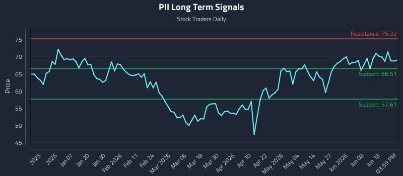 PII Long Term Analysis for June 24 2026 PII Long Term Analysis for June 24 2026