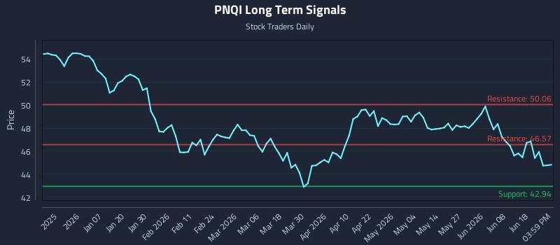PNQI