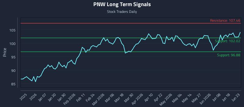 PNW Long Term Analysis for June 24 2026 PNW Long Term Analysis for June 24 2026