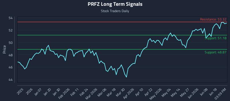 PRFZ