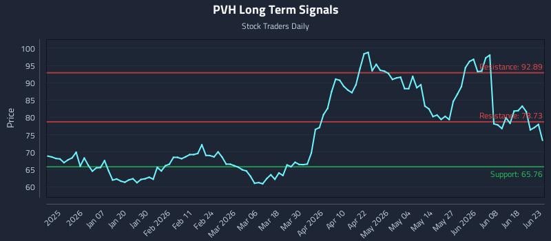 PVH